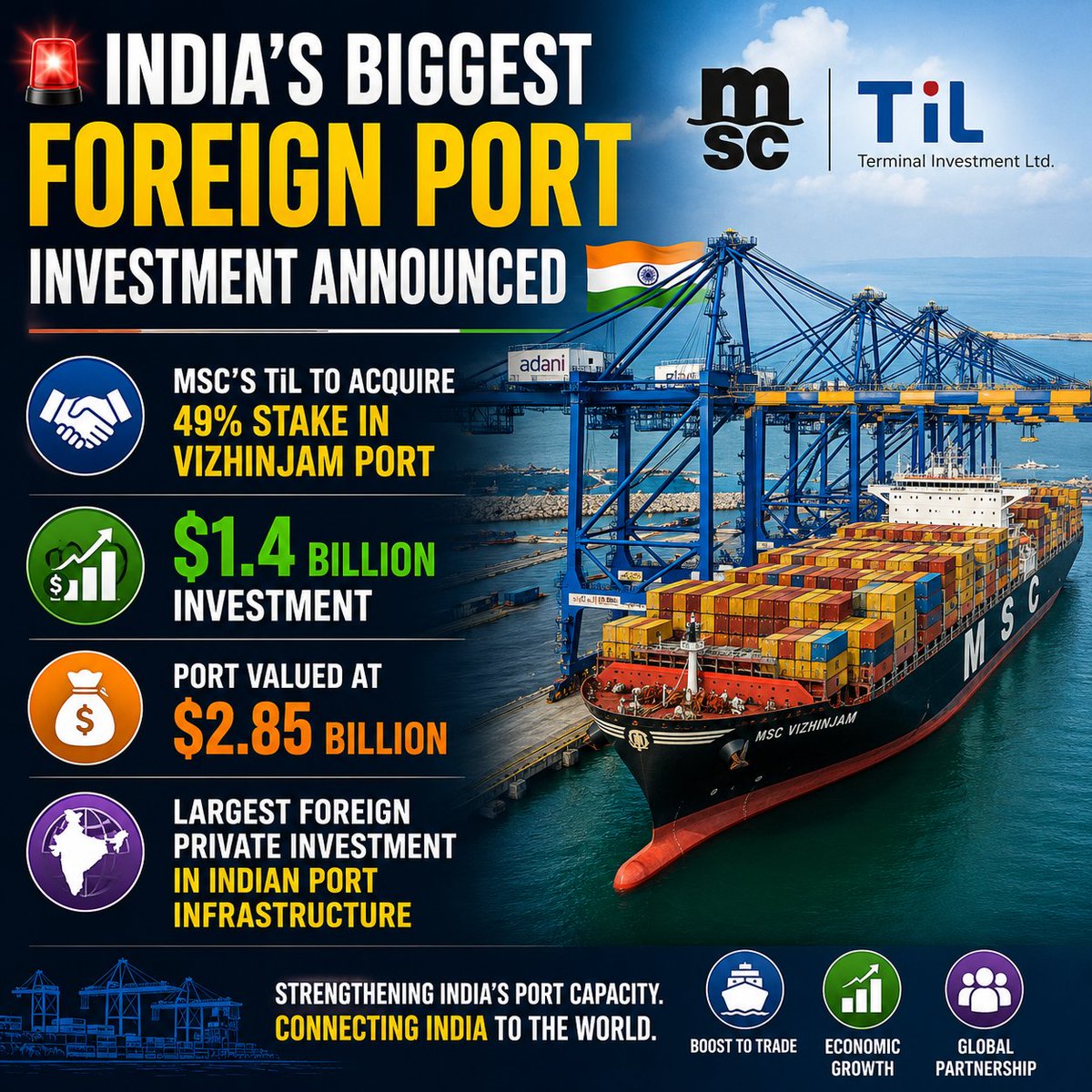 InfraTalksYT's tweet photo. 🚨 INDIA'S BIGGEST FOREIGN PORT INVESTMENT ANNOUNCED 🇮🇳⚓

🔹 MSC's TiL To Acquire 49% Stake In Vizhinjam Port
🔹 $1.4 Billion Investment
🔹 Port Valued At $2.85 Billion
🔹 Largest Foreign Private Investment In Indian Port Infrastructure
🔹 Partnership With Adani Ports
🔹 Boost To India's Indian Ocean Transshipment Hub

#Ports #Infrastructure #IndiaRising