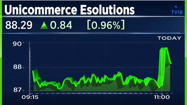 CNBCTV18Live's tweet photo. #JustIn | #Unicommerce: Footwear brand #Ajanta partners with co for its e-commerce operations https://t.co/SmA8iMjCmZ
