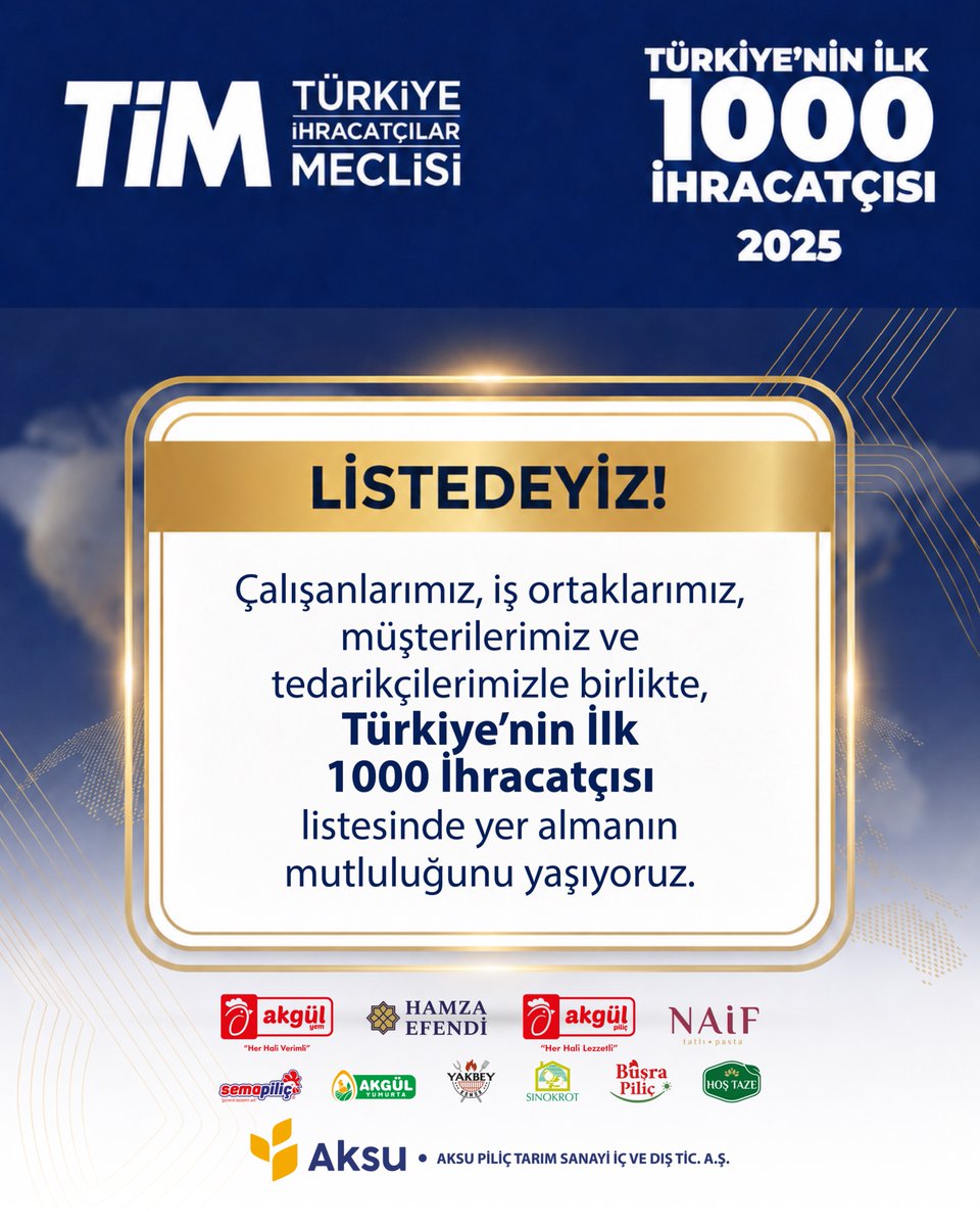 akgulpilicresmi's tweet photo. Büyük Emek, Küresel Başarı: Türkiye’nin İlk 1.000 İhracatçısı Arasındayız! 🇹🇷✨

Türkiye İhracatçılar Meclisi (TİM) tarafından açıklanan "2025 Yılı Türkiye’nin İlk 1000 İhracatçısı" listesinde Aksu Piliç olarak yer almanın mutluluğunu yaşıyoruz!
Bu topraklarda ürettiğimiz değeri, kaliteden ödün vermeden dünya pazarlarına taşırken arkamızda devasa bir ailenin gücü var. Üretim tesislerimizdeki ustalarımızdan sahada emek veren personellerimize, bizlere yol arkadaşlığı yapan tüm üreticilerimizden tedarikçilerimize ve tüm küresel paydaşlarımıza kadar; bu başarıda payı olan her bir yüreğe teşekkür ederiz.

Biz, her lokmada güveni ve lezzeti dünyaya taşımaya; büyümeye ve ülkemiz için üretmeye hep birlikte devam edeceğiz! 🤝

#AksuPiliç #TİM1000 #İhracatınYıldızları #Üretim #İhracat