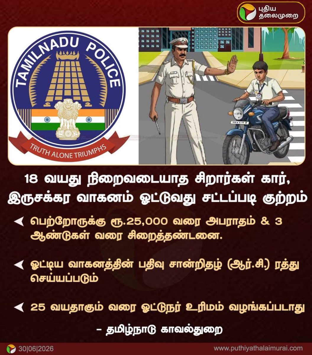 Jos_prabhu's tweet photo. சிறார்கள் கார், இருசக்கர வாகனம் ஓட்டினால்  பெற்றோருக்கு ரூ.25,000 வரை அபராதம் 

3 ஆண்டு சிறை 

- தமிழ்நாடு காவல்துறை

@CMOTamilnadu @TVKVijayHQ 👍 https://t.co/qFuybvNDRD