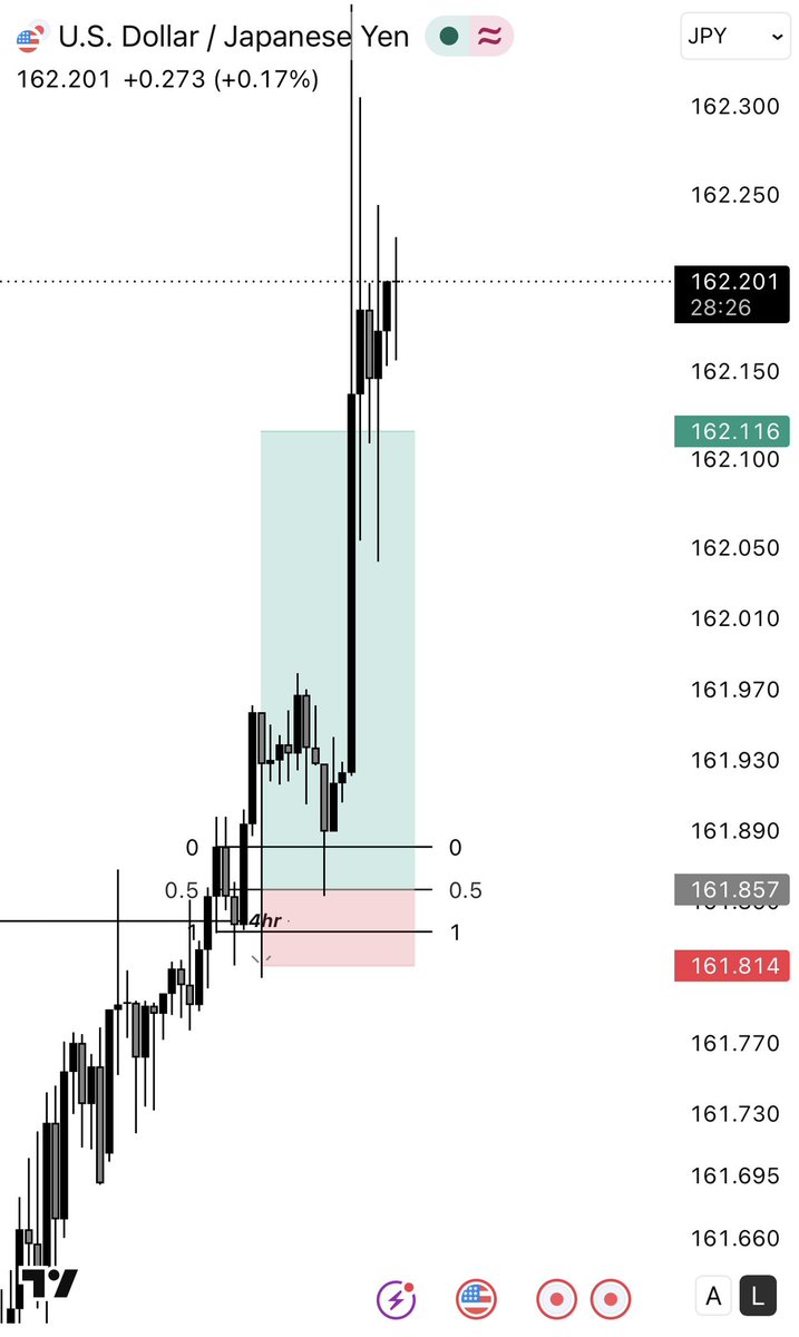 1morame's tweet photo. USDJPY👀

News Had others plans for me😅💔 https://t.co/0vdrZWimWH