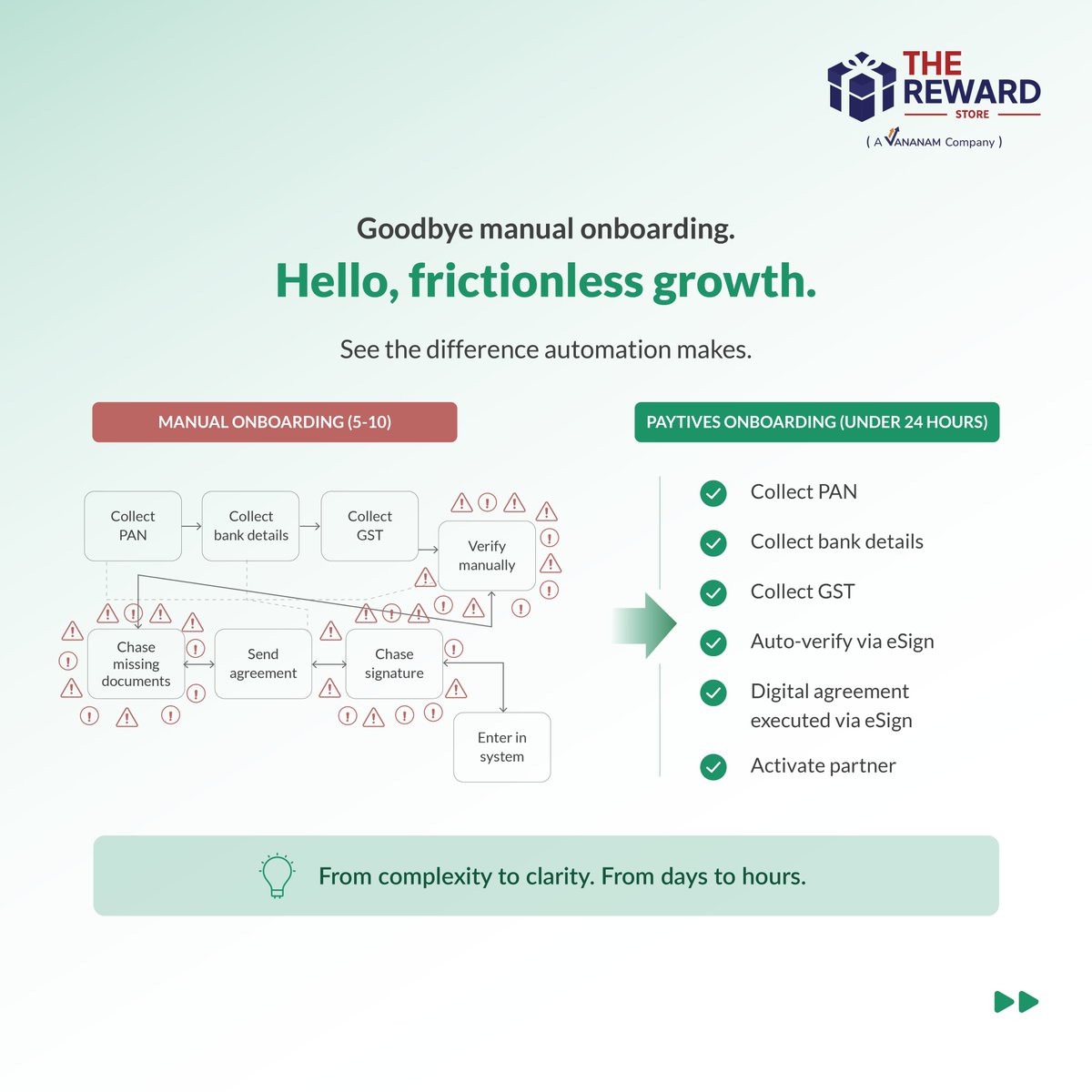 therewardstore's tweet photo. For a company onboarding 300 partners in a quarter, that's an ops team bottleneck that delays programme launch, frustrates new partners, and introduces compliance risk through inconsistent documentation. https://t.co/Sds8l5MbwL