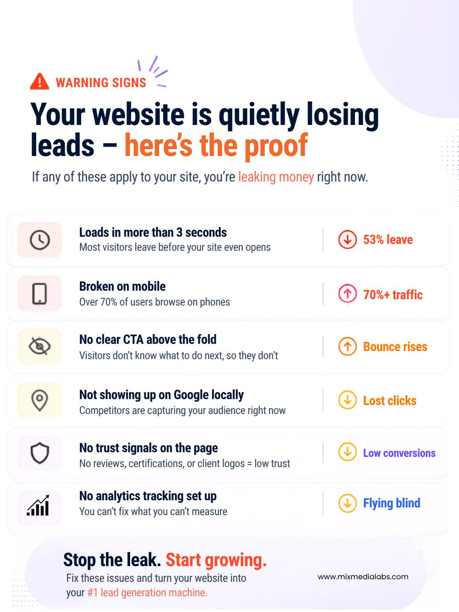 MixMediaLabs's tweet photo. Your website could be losing customers without you realizing it.

Check these 6 common issues that stop websites from generating leads. Need a complete website health check? DM "AUDIT" for a free website audit report within 24 hours.

#websitedesign #digitalmarketing #seo https://t.co/aTthw9zv93