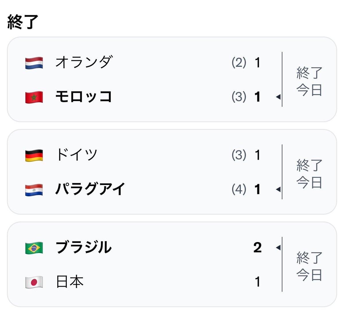 sunceyonce's tweet photo. ウトウトしながらも3試合🏟️見終えた。オランダとモロッコの試合、バチバチで熱かったな。
サッカーはディフェンスを競うスポーツじゃない。当たり前に得点を競うものなんだけどさ、、あまりにも儚いドラマが続いた。 https://t.co/QdffqvICkV