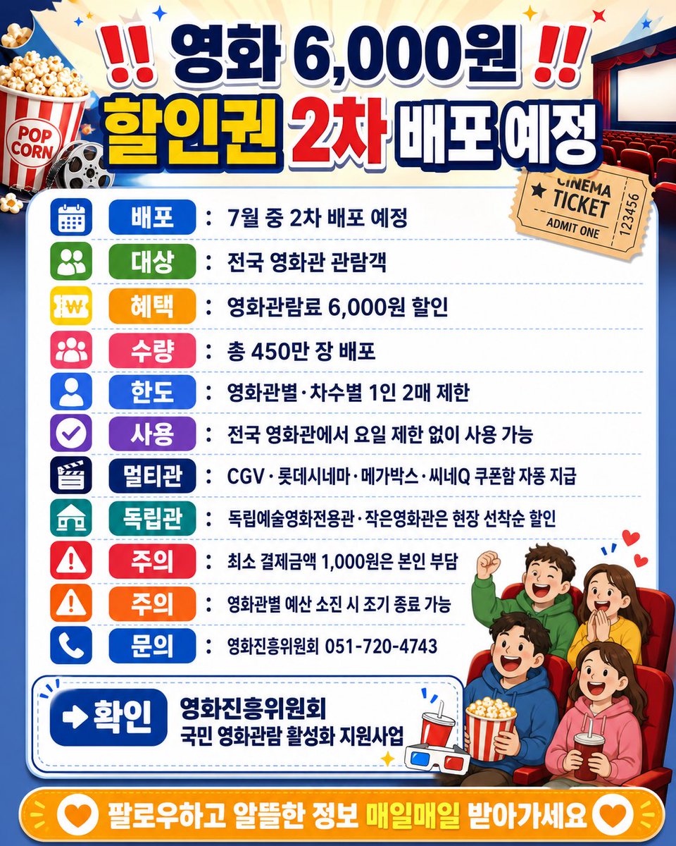 jogmee's tweet photo. ‼️영화 보고싶은 사람 꼭 봐 ‼️
전국민 영화 6,000원 할인권 간단요약

배포 : 7월 8일(수) 부터
사용기한 : ~ 2026년 9월 8일
대상 : 전국 영화관 관람객
혜택 : 영화관람료 6,000원 할인
수량 : 총 450만 장 배포
한도 : 영화관별·차수별 1인 2매 제한
사용 : 전국 영화관에서 요일 제한 없이 사용 가능
멀티관 : CGV·롯데시네마·메가박스·씨네Q 쿠폰함 자동 지급
독립관 : 독립예술영화전용관·작은영화관은 현장 선착순 할인
주의 : 최소 결제금액 1,000원은 본인 부담
주의 : 영화관별 예산 소진 시 조기 종료 가능
문의 : 영화진흥위원회 051-720-4743

➡️ 확인
영화진흥위원회 국민 영화관람 활성화 지원사업
https://t.co/bg8R1HMboN

🧡 팔로우하고 알뜰한 정보 매일매일 받아가세요 🧡