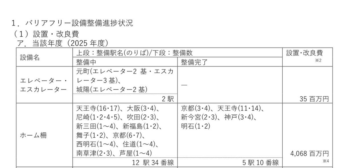 NewDecadora's tweet photo. 南草津と芦屋にホーム柵設置
尼崎駅1番・4番のりばが追加で設置
京都駅と西明石駅に新たにホーム柵設置

https://t.co/qDaiCT0xC1 https://t.co/lUfAnsMN3h