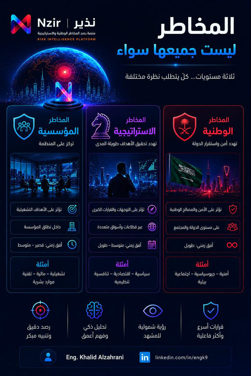 engk9's tweet photo. التمييز بين المخاطر المؤسسية والاستراتيجية والوطنية هو الخطوة الأولى لبناء قرارات صحيحة وإدارة فعّالة للمخاطر.

  🌐https://t.co/jeORJh609d

#نذير #NZIR #المخاطر_الوطنية #المخاطر_الاستراتيجية #المخاطر_المؤسسية #إدارة_المخاطر https://t.co/SS222e3oP2