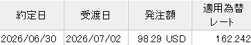 koro987's tweet photo. 2026/6/30(火)39年半ぶりに1ドル162円突破ということで、為替介入が入る前に分配金として少しだけ貯まっていたドルを円に換えておきました。
介入がなければ1ドル170円くらいは予想しています
(ドル建てで株資産持っているので問題なし) https://t.co/X6XIIC4OkT