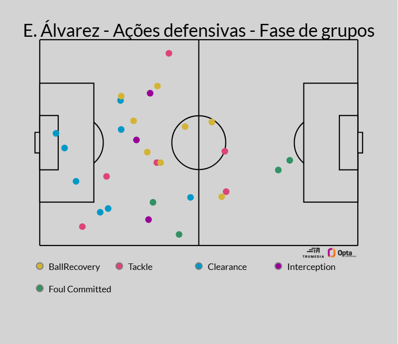 lbertozzi's tweet photo. México x Equador: chaves do jogo

- Controle do espaço pela defesa mexicana contra Plata e Ângulo

- Proteção de Edson Álvarez à última linha

- Imposição de Caicedo e Vite na zona central: equilíbrio defensivo e verticalidade

- Movimentação de Quiñones para gerar dúvidas na defesa equatoriana