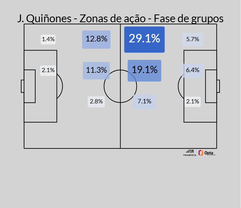 lbertozzi's tweet photo. México x Equador: chaves do jogo

- Controle do espaço pela defesa mexicana contra Plata e Ângulo

- Proteção de Edson Álvarez à última linha

- Imposição de Caicedo e Vite na zona central: equilíbrio defensivo e verticalidade

- Movimentação de Quiñones para gerar dúvidas na defesa equatoriana