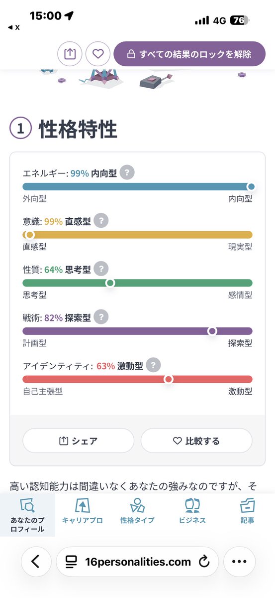 Snow_Amano's tweet photo. 久しぶりにやってみたけど
さては一生変わんねぇなこれ😅

私の性格タイプは論理学者 (INTP-T)。あなたのタイプは何？ https://t.co/J5vSjn6gfB型の性格 #16Personalities @16Personalitiesより https://t.co/zeRiTVLDCC
