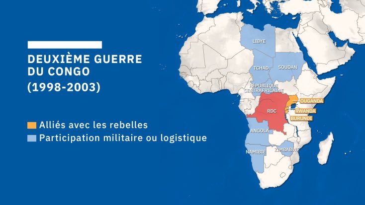 DByandike's tweet photo. 30 juin 1960 → 30 juin 2026 : 66 ans. 

L’Est de la RDC subit encore les effets de la "1ʳᵉ Guerre mondiale africaine" 1998-2003. Déclenchée après le retrait des troupes étrangères, elle oppose RDC+SADC au Rwanda, Ouganda, Burundi. 

C’est l’origine des maux du Kivu. 🇨🇩 #RDC66 https://t.co/QndyaXNVIe