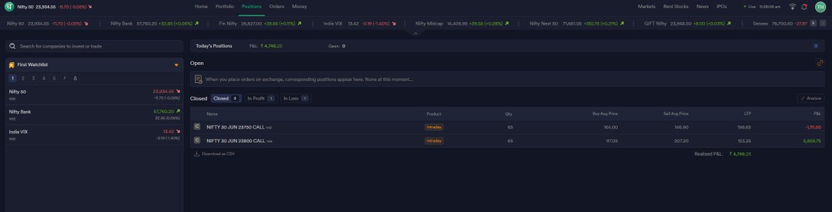 tradershouse79's tweet photo. Still waiting for that 1 lakh/day magical number. I dont know how much more time it will take to see that number. Though it was good day for me did exactly what i planned.
30 june:- 75000 profit for the day 
#GIFTNIFTY #StockMarketIndia #optionbuying https://t.co/RLMiQ4BBl5