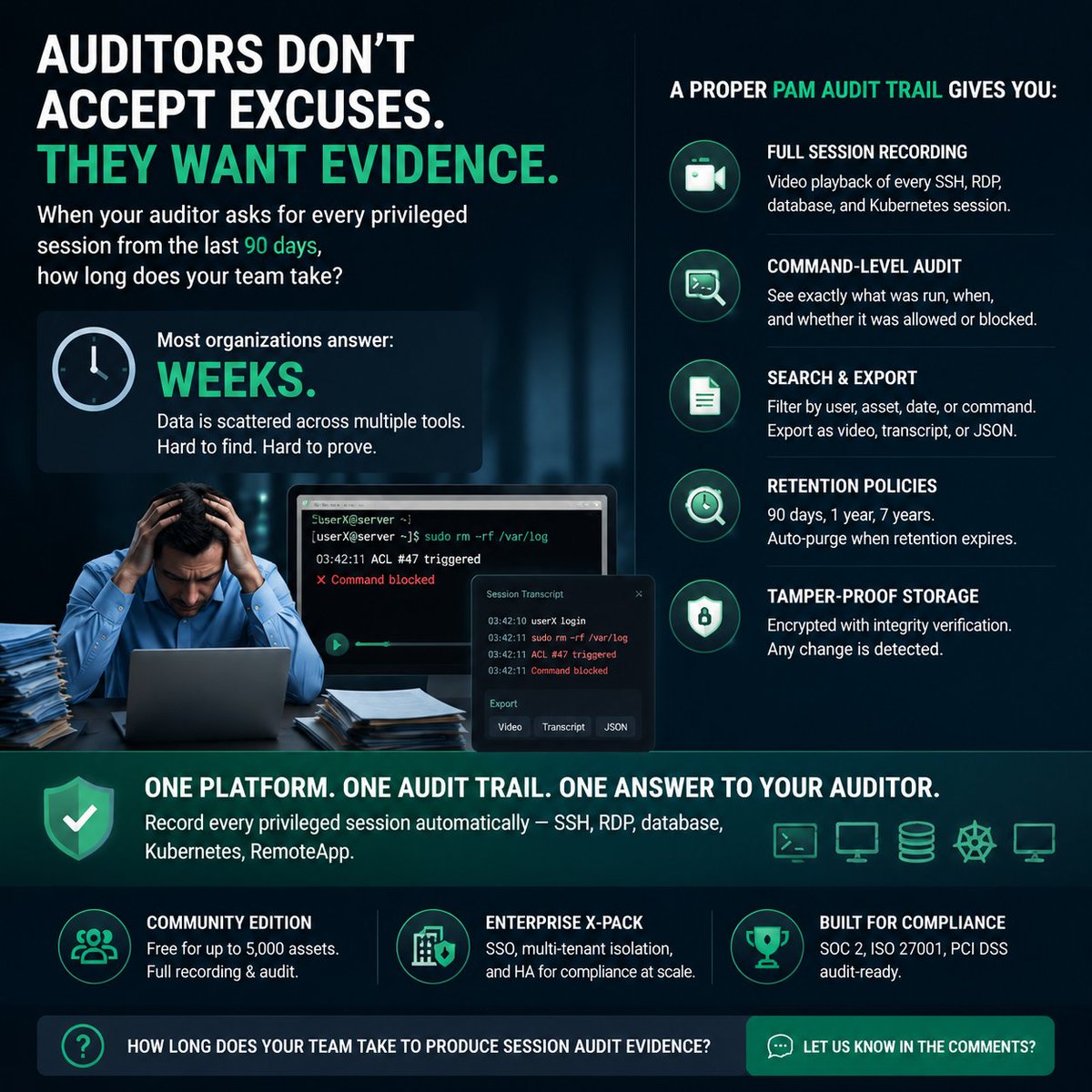 lxware_x's tweet photo. When your auditor asks for 90 days of privileged sessions โ most teams need weeks.
Data exists. Scattered across logs, recordings, DB tables, SIEM. Not unified. Not exportable.
That's a compliance gap. ๐งต๐
#PAM #Compliance #SOC2 https://t.co/GlcqpN8hrl