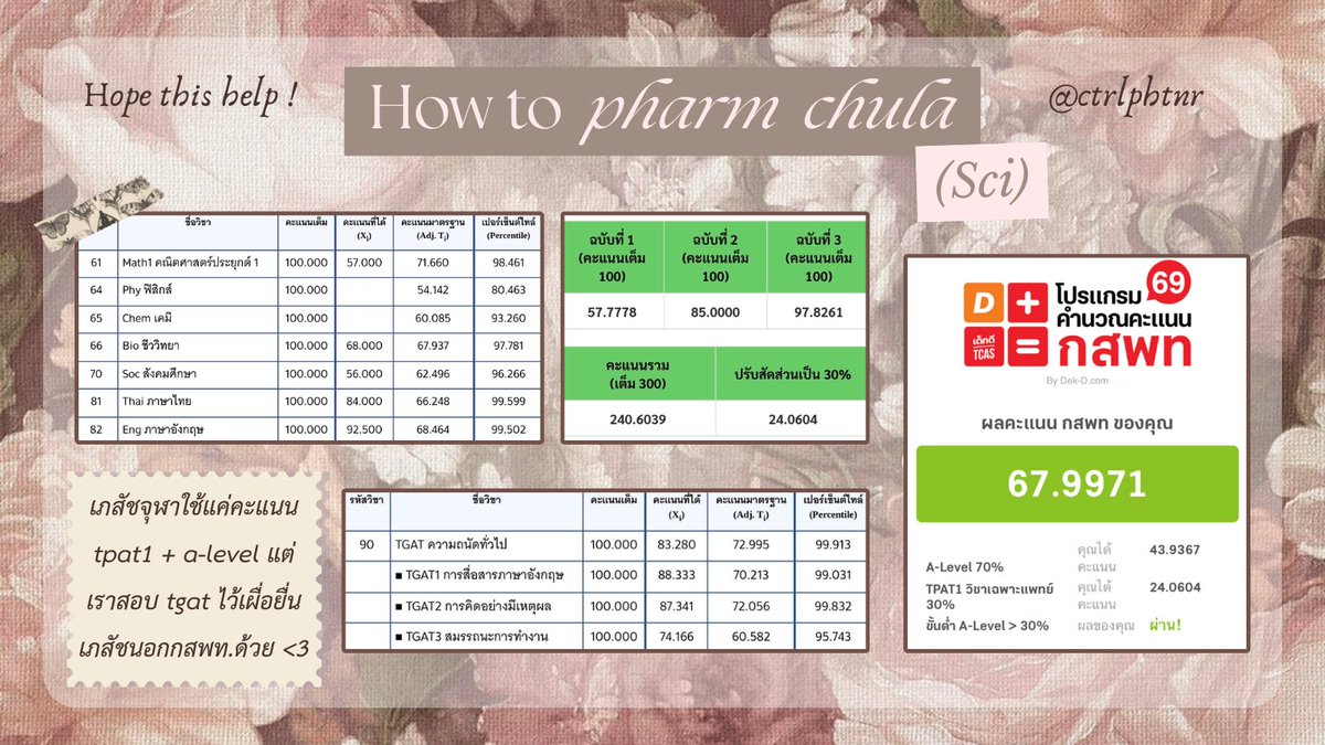 ctrlphtnr's tweet photo. How to เภสัชจุฬา sci ( กสพท. 65+ ) 🍎⭐️🫐 
เรารวมคอร์ส พิกัดคืนหมาหอน โจทย์ ที่เราใช้ แล้วก็ tips &amp; tricks ที่เราพอนึกออกมาให้ หวังว่าจะเป็นประโยชน์กับน้องๆ นะะ 

ถ้าใครอยากถามเพิ่มเติมทักมาได้เลยนะคะ ยินดีตอบมากๆ 💗💗 
#dek69 #dek70 #dek71 #dek72 #tgat #tpat1 #alevel https://t.co/rpCbpeQ4xk