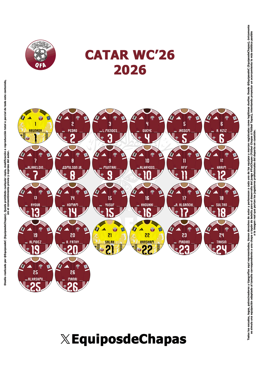 EquiposdeC's tweet photo. Kit MUNDIAL'26/WORLD CUP 2026 de Catar de #FutChapas (local) para imprimir y jugar / Kit of Catar (home) para FutChapas. Puedes imprimirlo y disfrutarlo. #queruedeel β½οΈπ (Lo siento, pero existen hastag registrados y prohibidos por FIFA relacionados con el Mundial). https://t.co/Mt7PuuZeoE