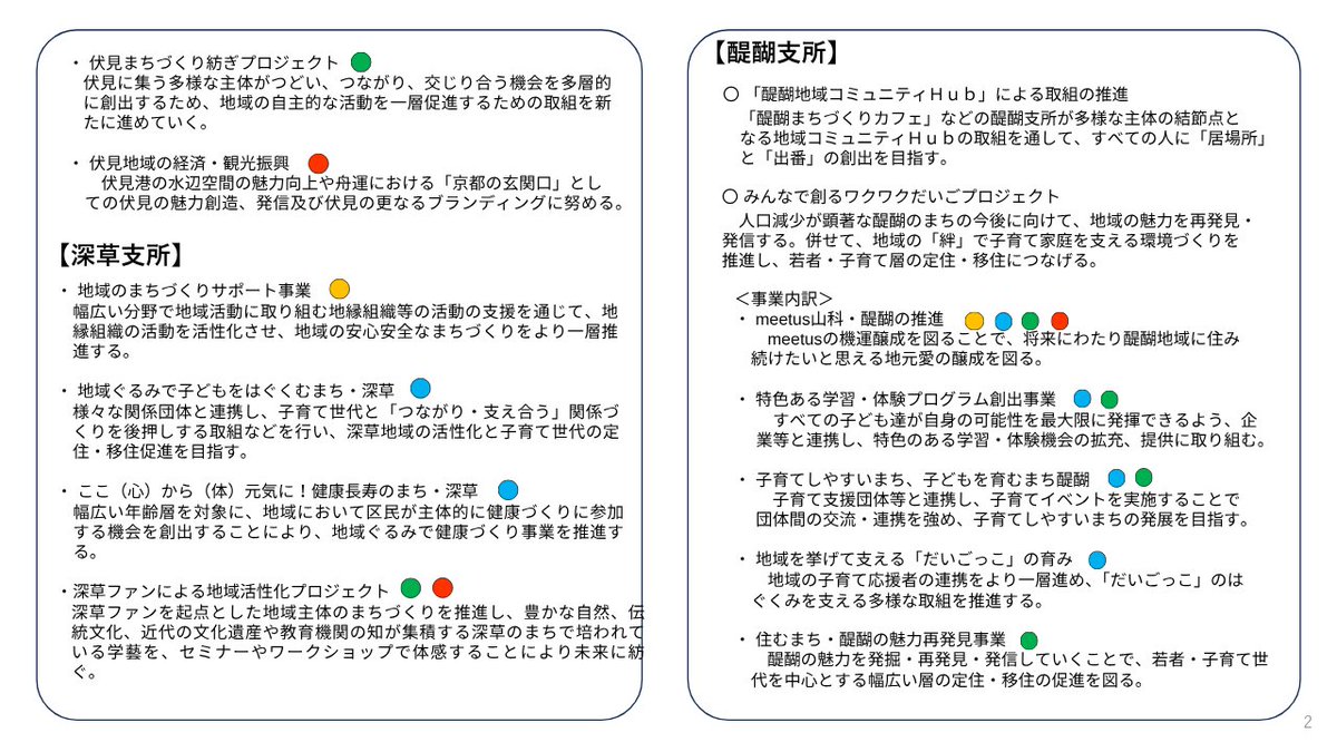fushimi_ward's tweet photo. この度、伏見区のまちづくりの方向性を示した「伏見区まちづくり運営方針」を策定しました！
「歴史、文化、産業を学び合い、未来へ紡ぎ、誰もが愛着を感じられるまち伏見」を目標に、４つの取組の方向性を立てて、誰もが愛着を感じるまち伏見を目指してまいります。 https://t.co/8wcICNyHMN