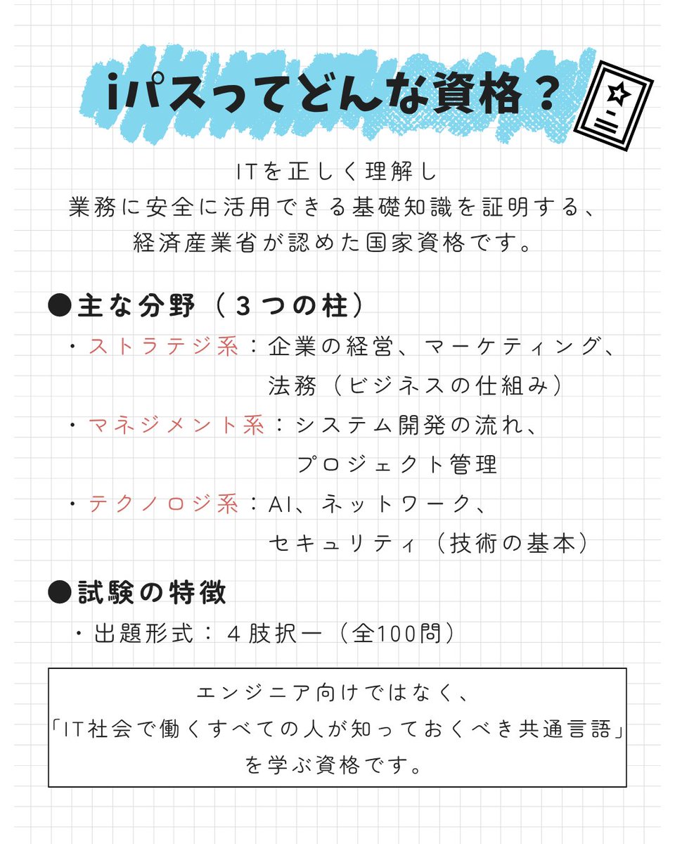eurekagate's tweet photo. おはようございます🙌🏻
資格を取って、周りの就活生と差をつけましょう❤️‍🔥

今回は
【資格図鑑03】
／
🗣️ITパスポート（iパス）
＼
ぜひ参考にしてみてください👍

#28卒 #就活生 #28卒と繋がりたい 
#就活垢 #就活準備 #27卒 #資格 #就活準備 https://t.co/KaM8llEkPU