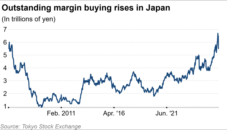 C_Barraud's tweet photo. 🌏 Asia's AI rally winners face a rising leverage problem - Nikkei Asia
https://t.co/LJAfVspKJg https://t.co/VoajbC0fxW