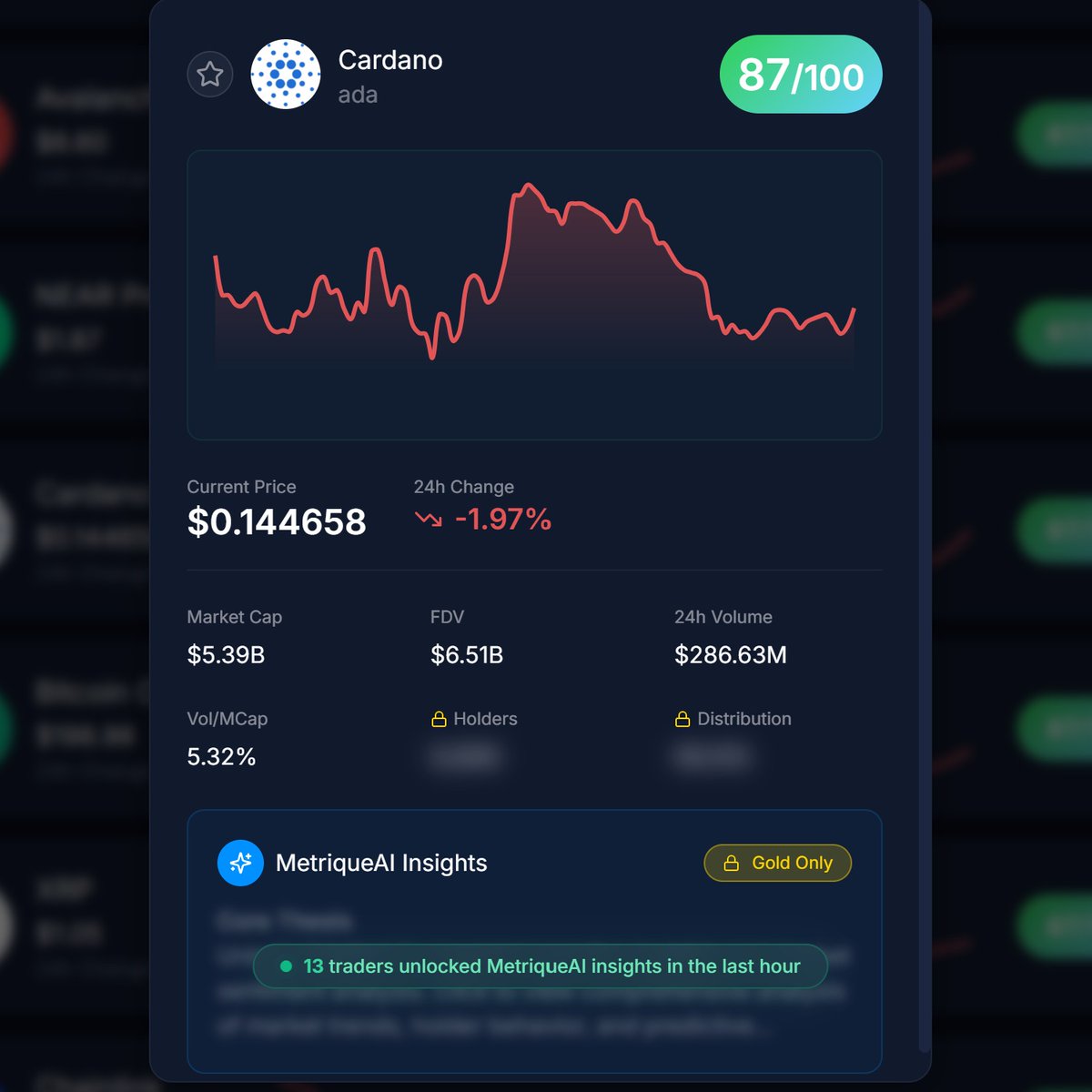 MetriqueAI's tweet photo. Sign up for MetriqueAI Blue for permanent free data access, or upgrade to Gold for advanced narrative telemetry. Track real-time network velocity with our professional dashboard.
