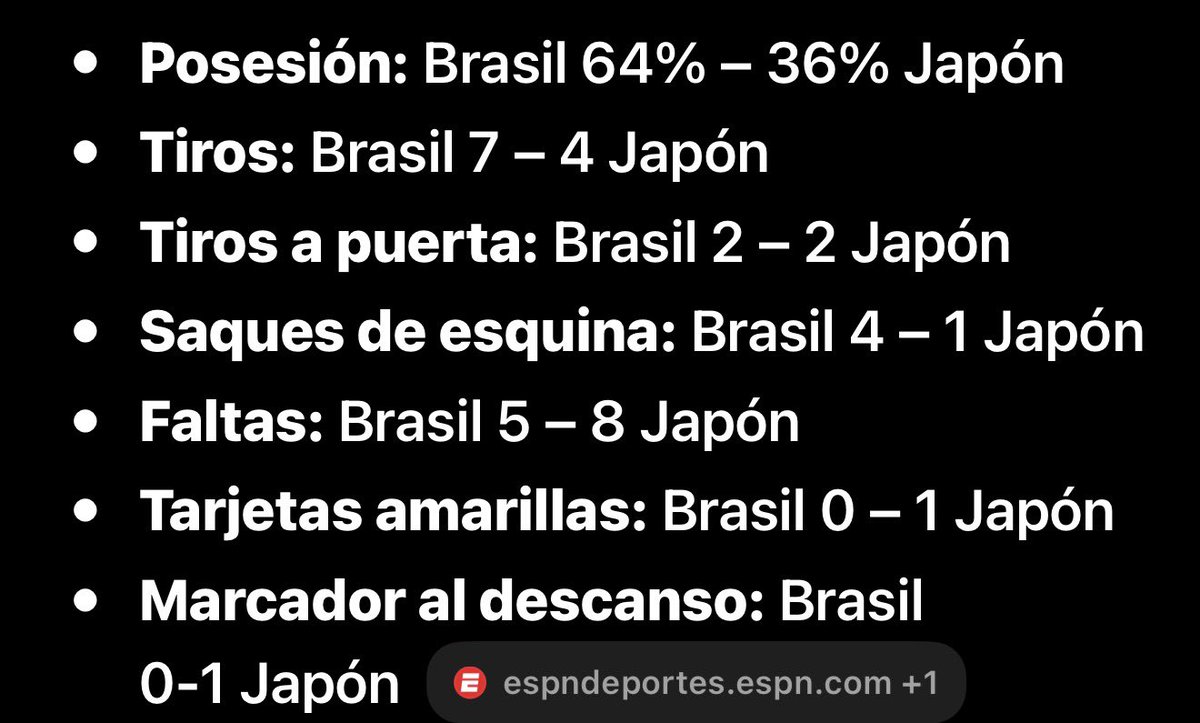 FabitekeFN's tweet photo. @jirving_vera @lautarodeIcampo El que tiene que prender la tele eres tu amiguito como me vas a decir que japon tubo una mejor primera parte que brasil estadisticas de la primera parte entre brasil vs japon https://t.co/C9tzg7pb3x