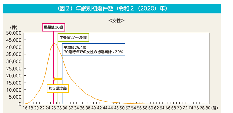 婚活軍師ひろゆき🐬 tweet media