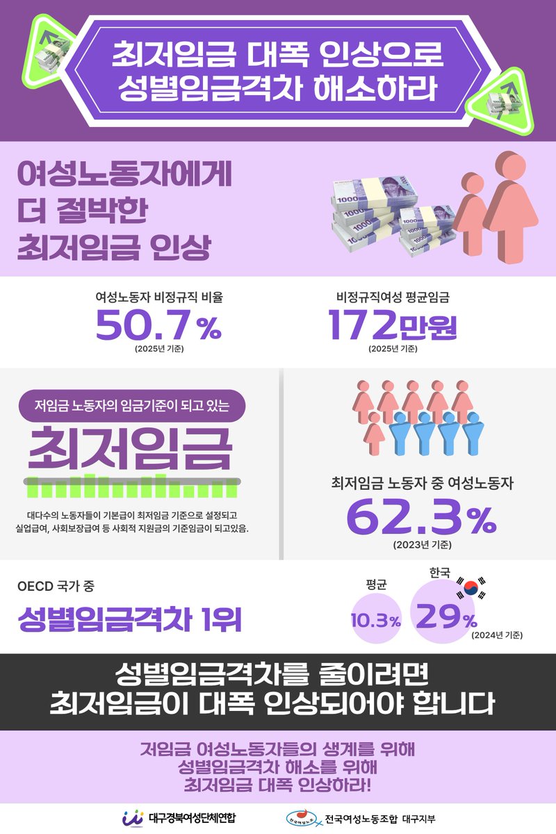 대구여성노동자회 tweet media