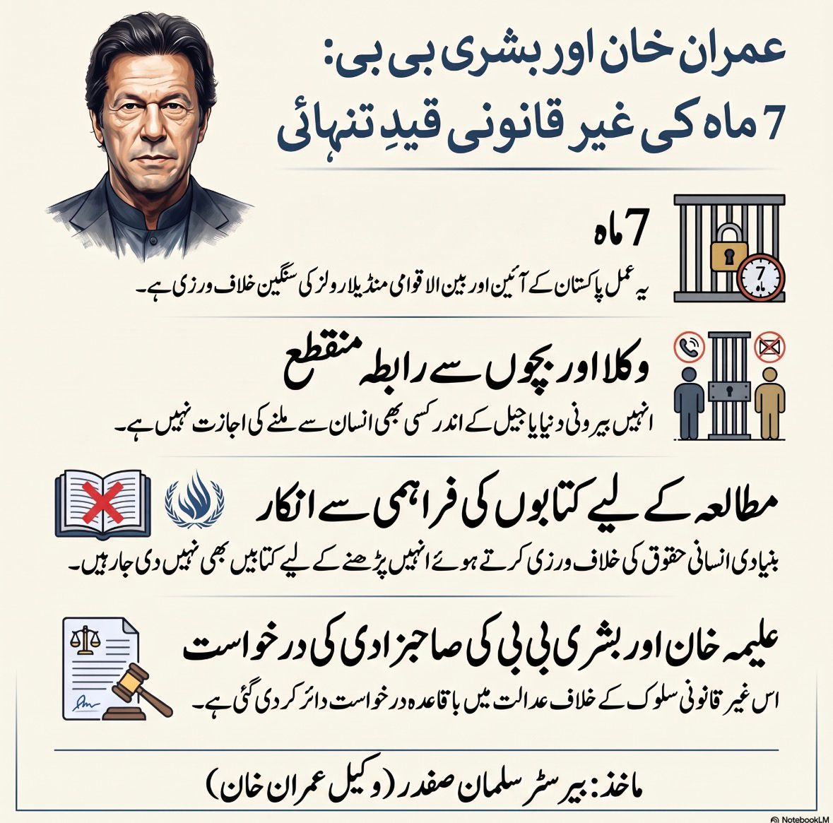 InsafPK's tweet photo. ذہنی مریض عاصم منیر نے عمران خان اور بشریٰ بی بی کو سات ماہ سے قید تنہائی میں رکھا ہوا ہے-
جس کے دوران نہ وکلاء نہ فیملی سے ملاقاتیں ممکن ہیں، نہ علاج کی مناسب سہولیات میسر ہیں، نہ تازہ کتابیں دی جا رہی ہیں-
یہ سب کچھ کرنا قومی اور عالمی قوانین کی خلاف ورزی ہے، مگر ان سب چیزوں کو بالائے طاق رکھ دیا گیا ہے، کسی کو کوئی فکر نہیں ہے-
#خان_کی_قید_تنہائی_جرم_ہے