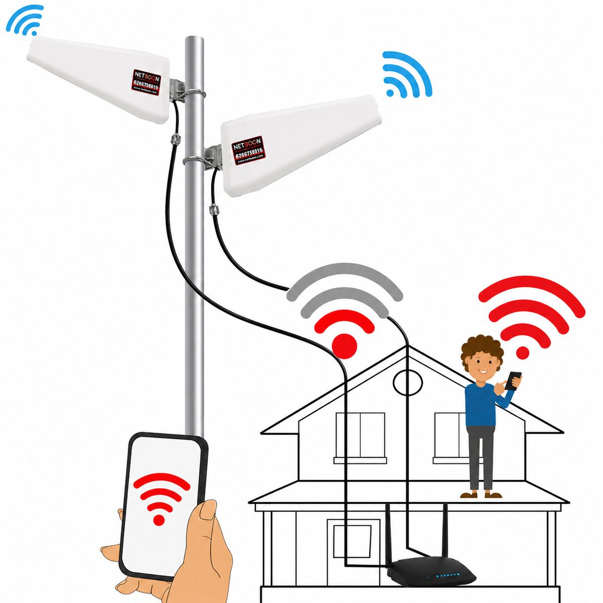 netboonindia's tweet photo. Weak mobile signal? Upgrade with the NETBOON 12dBi 4G/5G/6G LPDA Long Range Directional Antenna!

✅ Compatible with TP-Link Routers
✅ Ideal for homes, offices &amp; remote areas
#NETBOON #4G #5G #6G #LPDA #SignalBooster #TPLink #Antenna #Internet #Connectivity #Networking #Tech https://t.co/7fOC6W5MUD