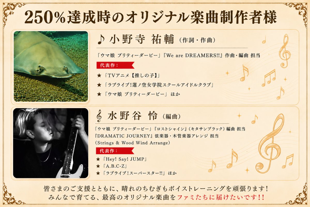 harenochi_mugi's tweet photo. 晴れのちむぎ3D化プロジェクト☀🐶 
100%の夢の先へ！！

みんなと一緒に、もっと大きな夢を叶えたい
応援・拡散、本当に力になります…！

2026年7月26日(日)23:59まで‼️
https://t.co/e7cHVYEOIl https://t.co/xaDWWhuY2b