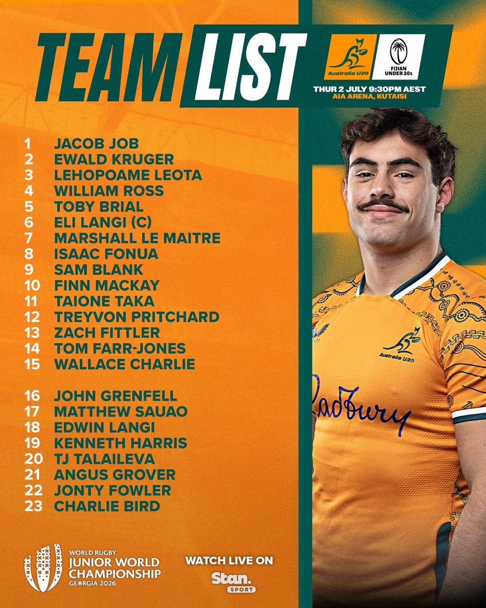 rugbycomau's tweet photo. Your Australia U20s to take on Fiji U20 in the second round of the Junior World Championship 🦘 https://t.co/rXKIKgb0R0