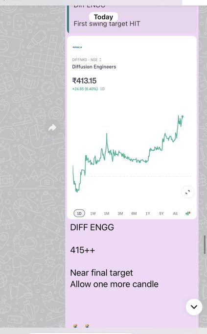 cheQah's tweet photo. [30th June snapshot]

1. PIX Transm 8% at 1790 for 1920🎯
2. Aether Energy 10% 840 to 1090++💃
3. Diffusion Engg at 355 for 390/324🎯
4. Thangamyl 6% hit 5960 🎯
5. AnandRathi 1855 to 1990++🎇

💚💚 https://t.co/PwP2MzsqQU