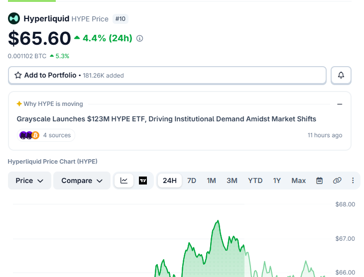 ELITEMARGINDESK's tweet photo. HYPE outlook ahead of the next unlock:

Hyperliquid (HYPE) is trading around $65, with a market cap near $14.5B and a high FDV relative to the supply already in circulation.

The next unlock is estimated for July 6, 2026 (allocation: Core Contributors).
Based on the Tokenomist vesting model (1-year cliff + 2-year monthly unlock), the estimated amount entering circulation is about 9.9M HYPE.

What we saw on previous unlocks:

no consistent ���unlock = instant dump” pattern
7-day post-unlock volatility was generally moderate
price reaction depended more on market context, liquidity, and exchange flows
What matters most into this event:

transfers to CEXs after claims
spot/perp volume in the first 24–72 hours
whether new supply gets absorbed without breaking structure
Bottom line: this unlock is a liquidity and sentiment test, not an automatic bearish trigger.

#HYPE #Hyperliquid #TokenUnlock #Crypto #Altcoins #DeFi #Trading #MarketStructure #CryptoNews