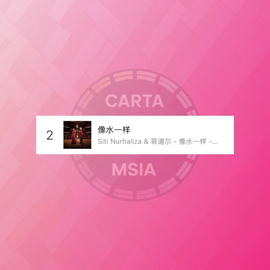 cartapop's tweet photo. 像水一样 (Be Like Water) by @CTNurhaliza11 &amp; Firdhaus reaches a new peak on iTunes Malaysia Songs chart at #2. https://t.co/awVzxoAOwL