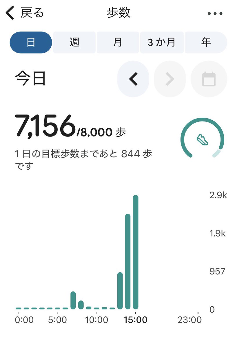 au__regime's tweet photo. もうちょいで8000歩！ https://t.co/wJsSYwuKwi