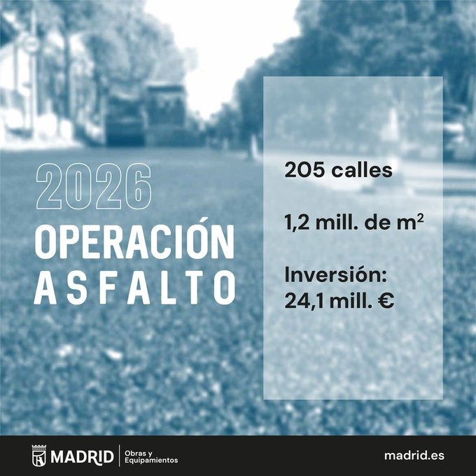 PP_Villaverde's tweet photo. La #OperaciónAsfalto2026 ya está en marcha. El @MADRID renovará el pavimento de 205 calles con una inversión de 24,1 millones de euros y materiales más sostenibles. Mejorará la seguridad, la movilidad y nuestras calles. 👇
https://t.co/yFhERVRUts https://t.co/CJTJ5xBgzK