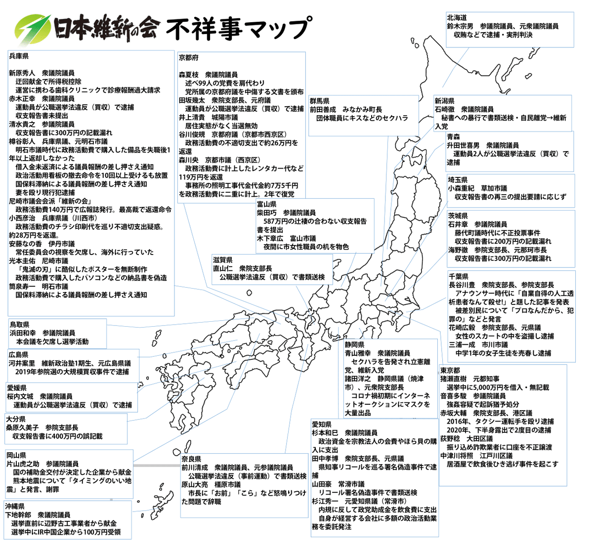 zXiwBB7WnknNOkl's tweet photo. @hiroyoshimura チンピラ維新の議員に支払われる歳費ほど無駄なものはない。
そして議員定数削減や国旗損壊罪など不要な法案に時間を割く必要性もない。
今やるべきは物価高対策と石油不足に伴う対策。どうしても議員定数削減したけりゃチンピラ維新を解党すればいい。少しは日本が良くなる。
#維新は嘘をつく https://t.co/bYUJdaRU9N