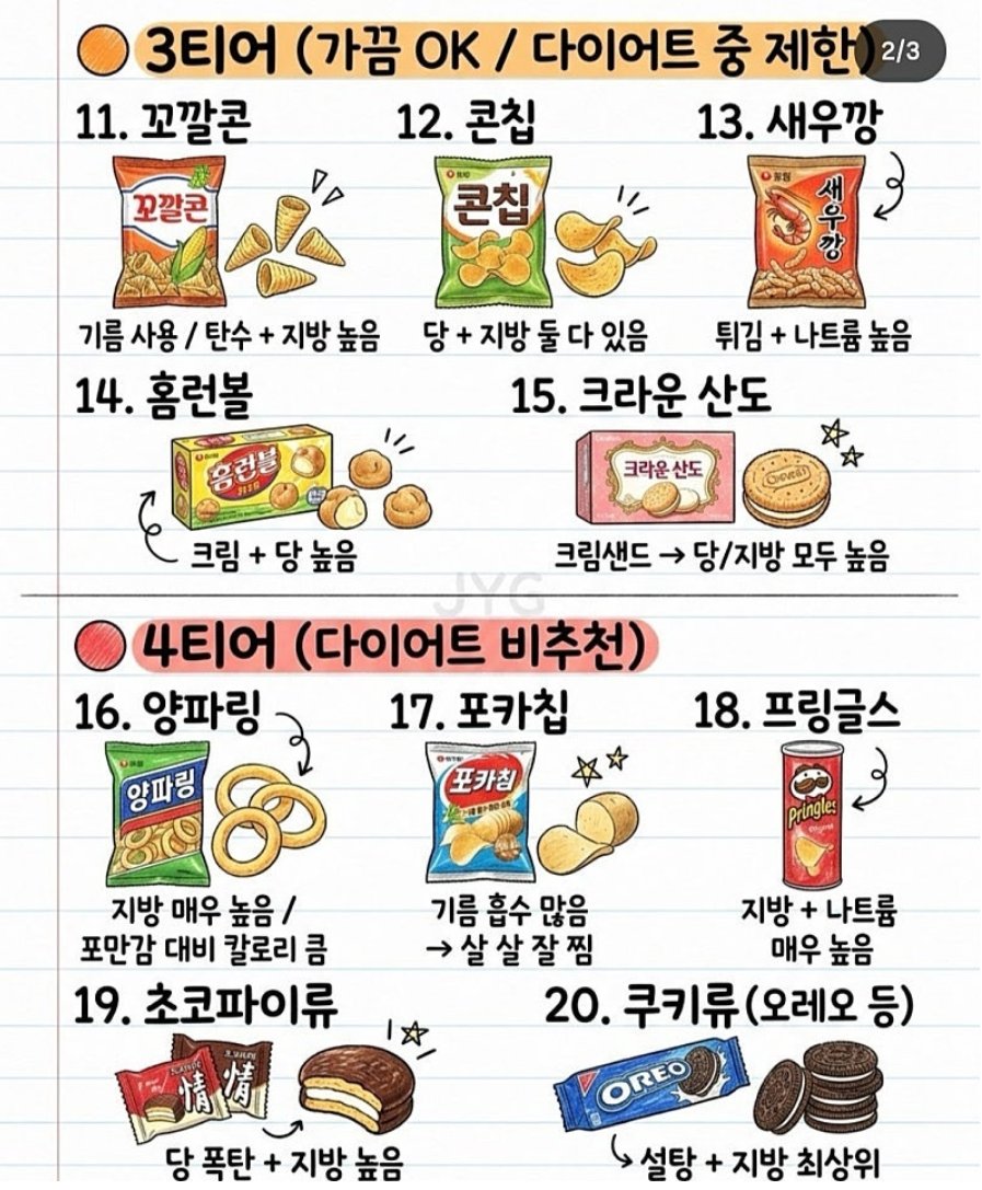10Billionaire_A's tweet photo. 살 덜찌는 과자 TOP10❗️ https://t.co/iwa8p5PlgP