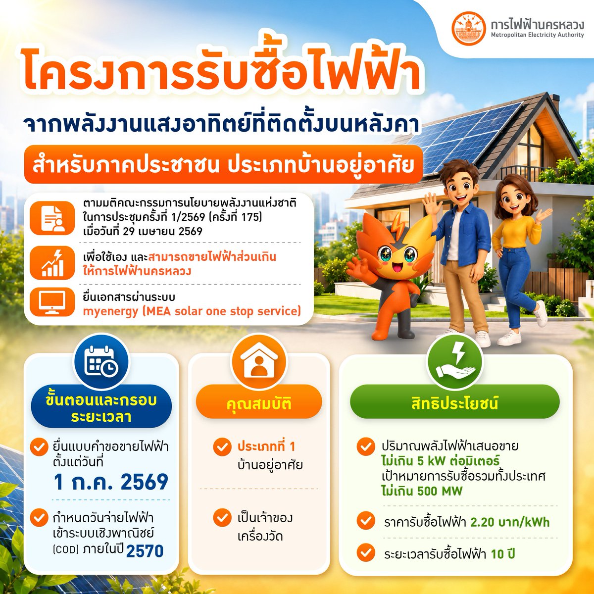 mea_news's tweet photo. MEA เปิดรับคำขอขายไฟฟ้าโครงการ Solar Rooftop ภาคประชาชน ประเภทบ้านอยู่อาศัย ตั้งแต่ 1 ก.ค. 2569
อ่านเพิ่มเติม: https://t.co/kOmMCavGEj
#โซลาร์ภาคประชาชน #SolarRooftop #MEAsolar #MEAsmartservice
#พลังงานสะอาด #พลังงานแสงอาทิตย์ #พลังงานทดแทน #โซลาร์เซลล์ #พลังดีดีที่เจิดจ้า #MEA https://t.co/8V5ABcLrwt