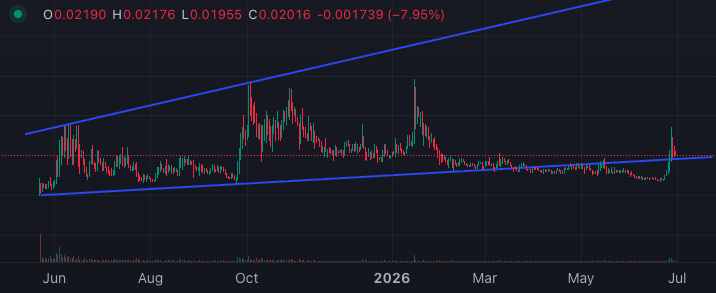 rocketresearchx's tweet photo. $KLED looking good. Wave 3 incoming. Likely to be the most sustained climb higher. NFA though, just charting charts. https://t.co/2C6BUSh1RZ