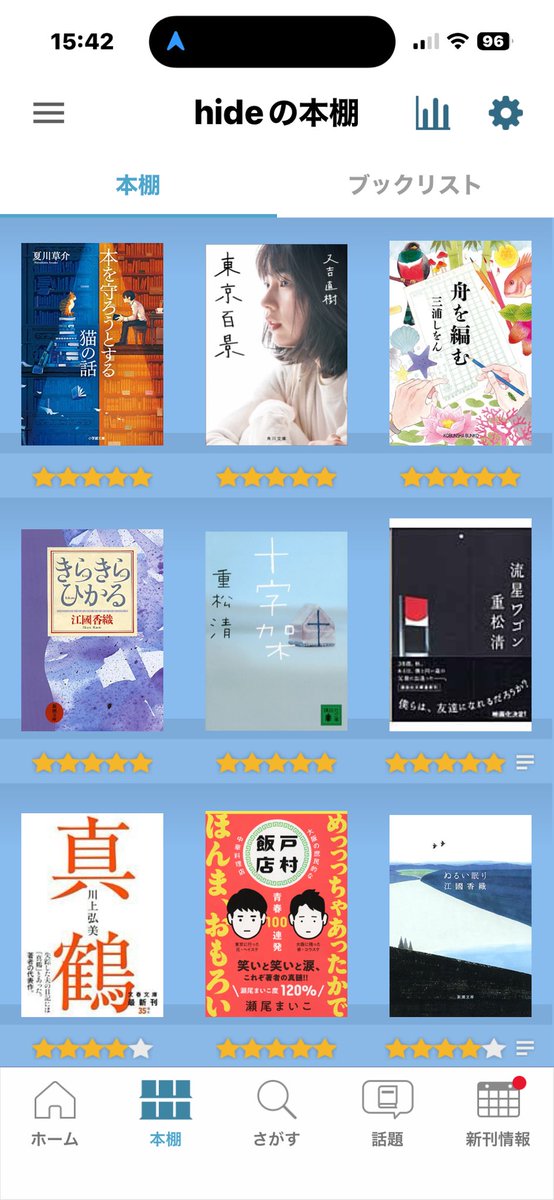 qphideqp's tweet photo. 6月の読了は14冊でした📚
雨が多かったし、Jリーグもオフシーズンだったから沢山読めました😊 https://t.co/1tseYHzFye
