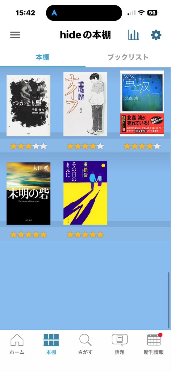 qphideqp's tweet photo. 6月の読了は14冊でした📚
雨が多かったし、Jリーグもオフシーズンだったから沢山読めました😊 https://t.co/1tseYHzFye