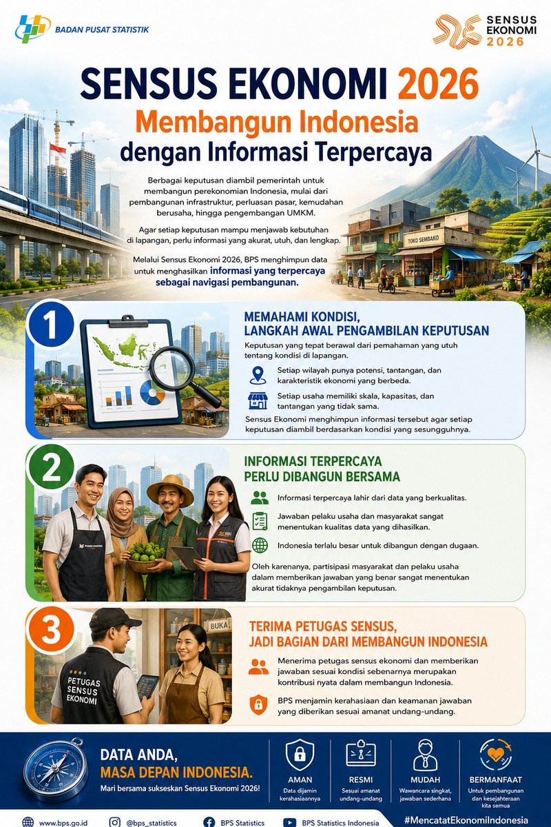 ayers_caid66545's tweet photo. Sensus Ekonomi 2026 hadir untuk mencatat potensi usaha, membangun data terpercaya, dan jadi navigasi pembangunan ekonomi demi masa depan Indonesia yang lebih sejahtera. https://t.co/9GUceKqfgm