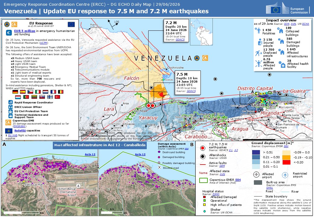 eu_echo's tweet photo. 🗺️ Mapped: Venezuela | Update EU response to 7.5 M and 7.2 M earthquakes ⬇️

#EUSolidarity #VenezuelaEarthquake https://t.co/NhEScb3Cew