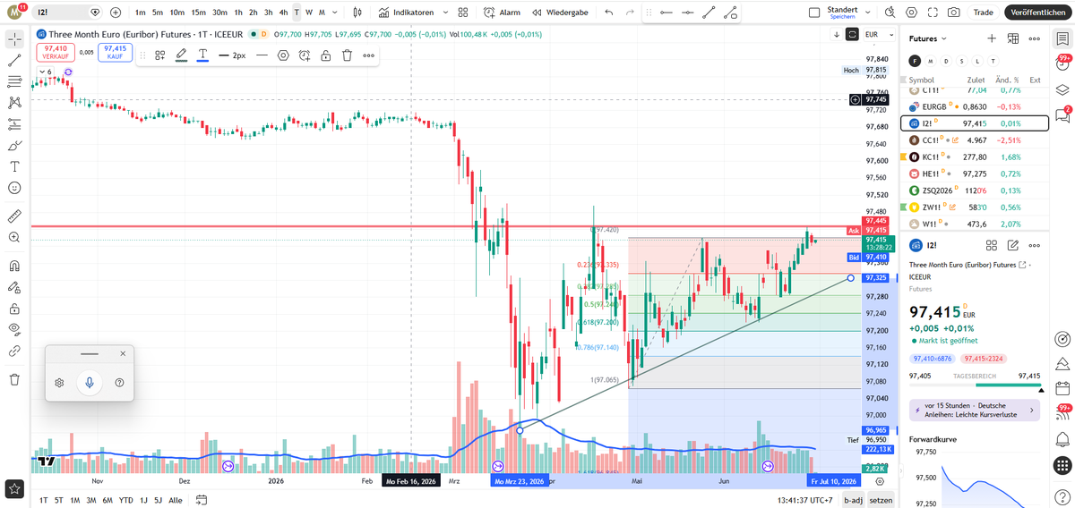 Michael79861609's tweet photo. @factor_members Hi Peter,

would this market currently meet your criteria for a tradable continuation pattern, or would you still classify it as being in a broader downtrend?

Thank you for your time. https://t.co/OgapE3iIys