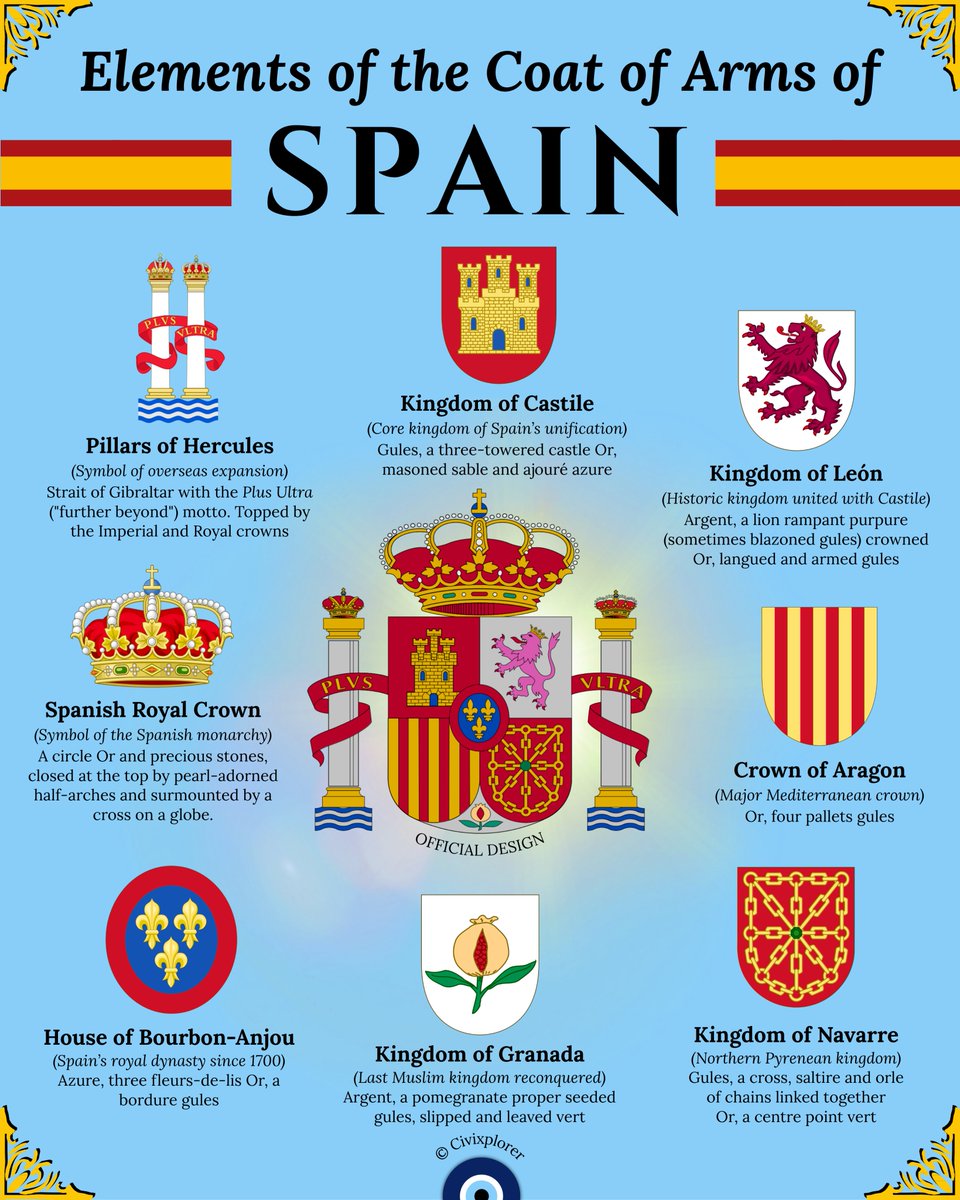 Civixplorer's tweet photo. Elements of the Coat of Arms of Spain. https://t.co/MwUyTCtJ6f
