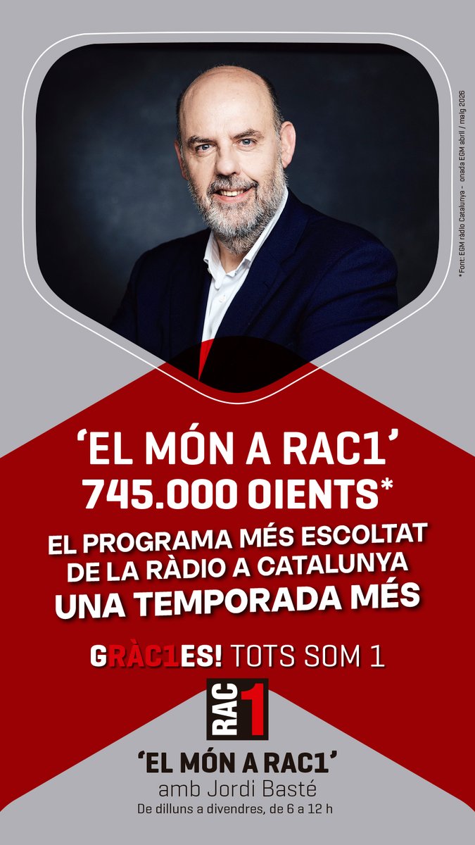 elmonarac1's tweet photo. 📻 GRÀCIES ALS 745.000 OIENTS! 

🔴De 8 a 9 del matí és l'hora més escoltada de la ràdio a Catalunya amb 386.000 oients! 

https://t.co/RCv7AZx3FO https://t.co/7Y6Pa9Y0dJ