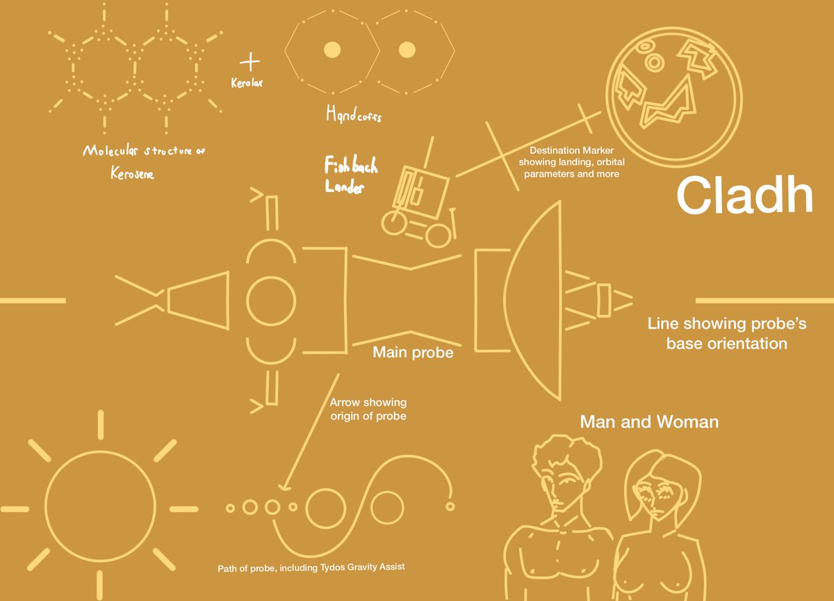 _starmango_'s tweet photo. pics of the probe + meaning of the symbols https://t.co/67cK2cp7F0