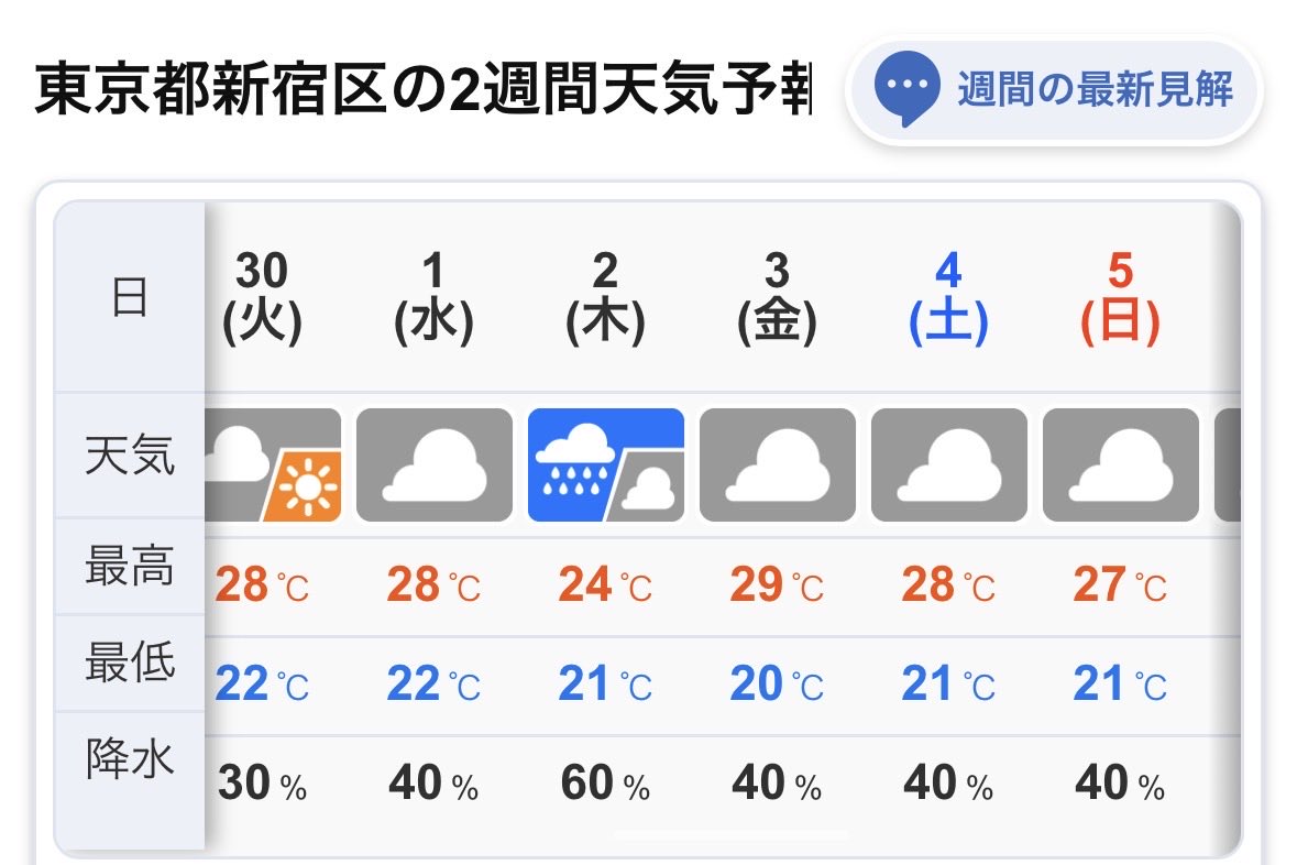 aoringo4228's tweet photo. 7月5日雨マーク消えた🥹❤️ https://t.co/PlpCwY7kqw