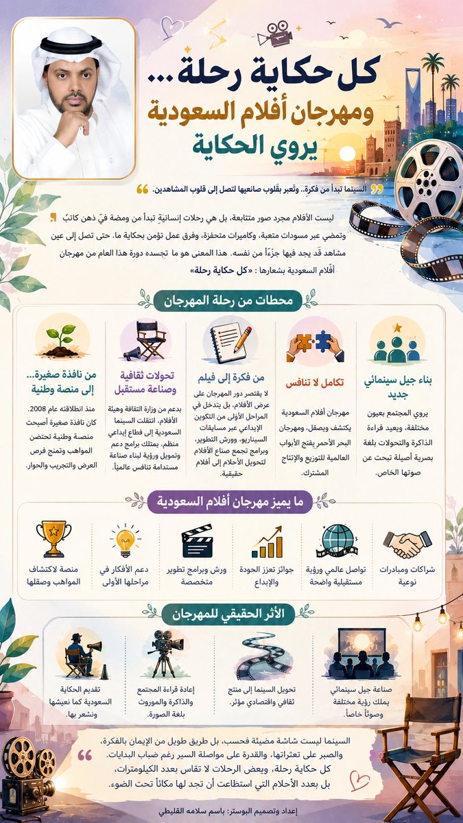 basem_slr's tweet photo. #باسم_القليطي ✒️
مقالي اليوم في صحيفة الجزيرة:
(كل حكاية رحلة...ومهرجان أفلام السعودية يروي الحكاية)
.
.
.
@SA_FilmFestival
#مهرجان_أفلام_السعودية
#كل_حكاية_رحلة 
@AlfdaMdynt9514 https://t.co/6R0OvcGnaI